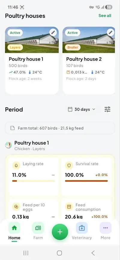 Poultry houses and period statistics