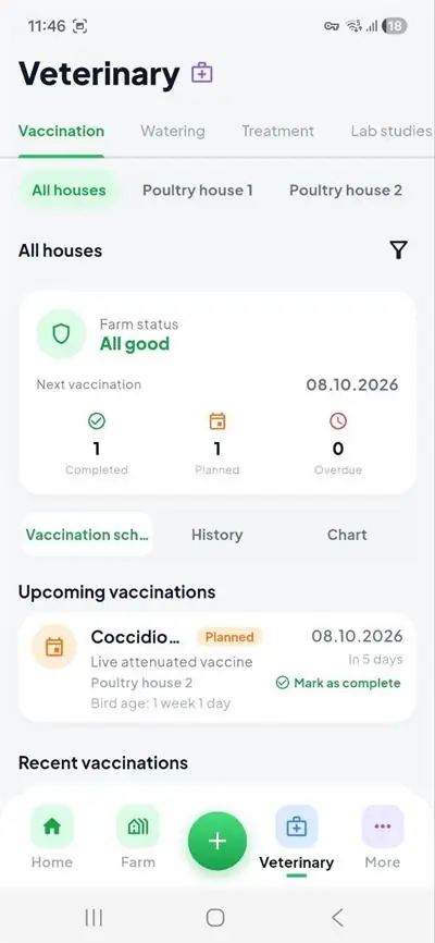 Veterinary: vaccination schedule